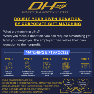 Gift Matching